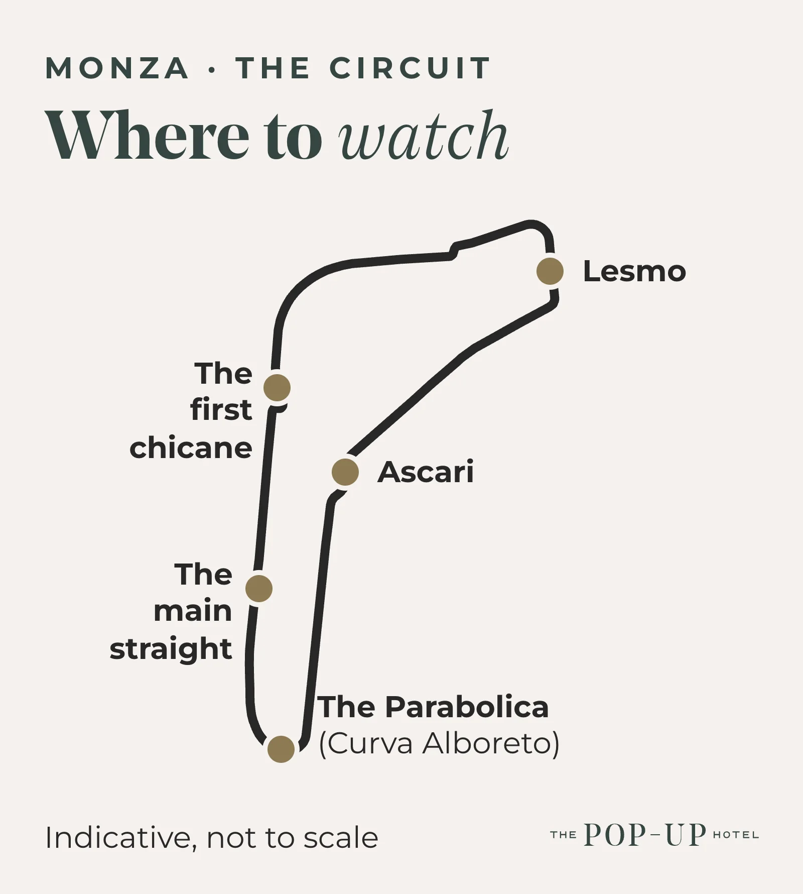 Map of the best places to watch at Monza circuit