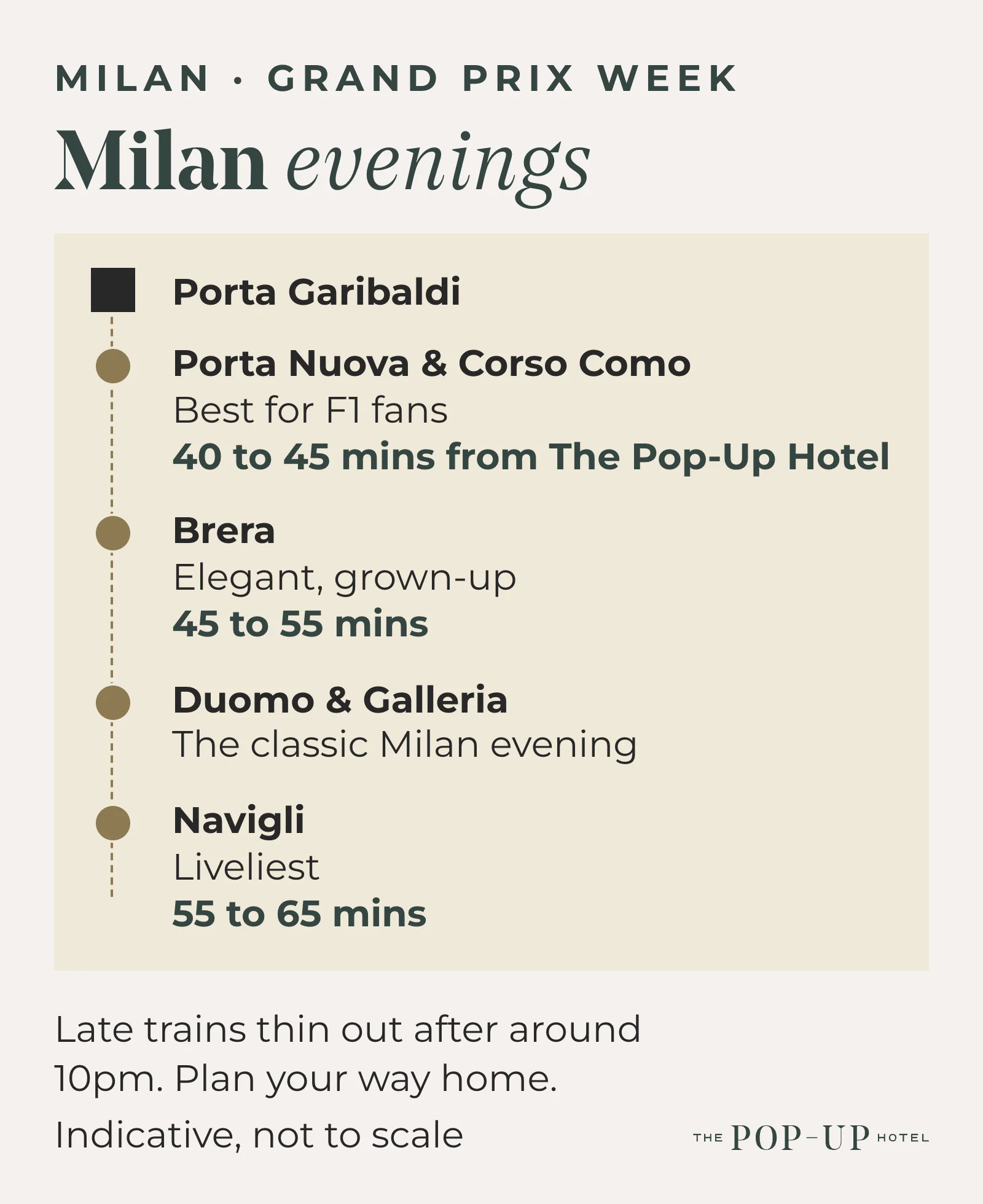Milan neighbourhoods for evenings out during the Italian Grand Prix, with journey times from Monza